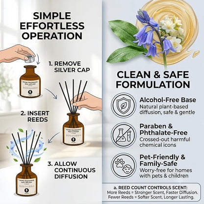 Reed Diffuser Set, Bluebell Scent, 5 oz | Home Fragrance, 5 Sticks Included, Fresh wild floral notes; 90 days constant release;