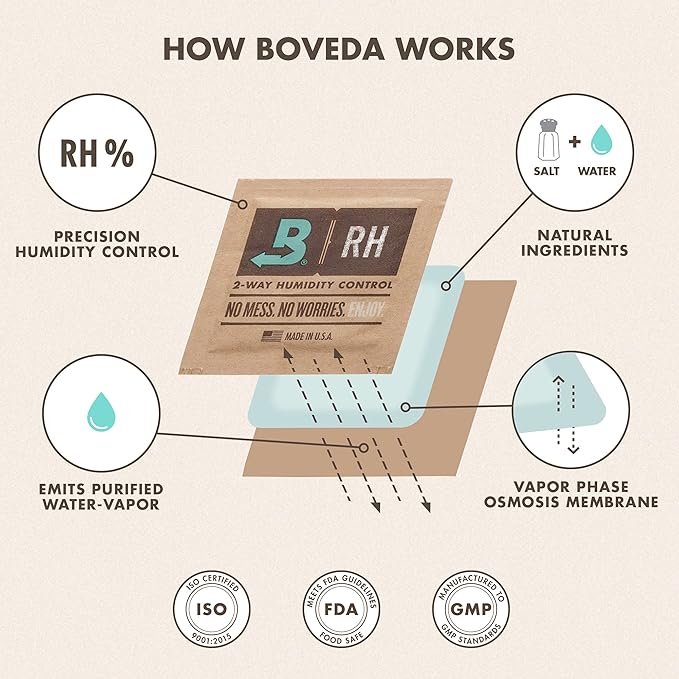 Boveda 65% Two-Way Humidity Control Pack For Aging & Long-Term Storage in Large Plastic & Wood Boxes – Size 320 – Single – Moisture Absorber – Humidifier Pack – Individually Wrapped Hydration Packet