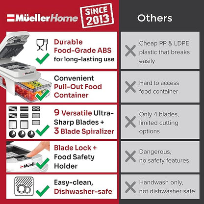 Mueller Pro-Series All-in-One, 12 Blade Mandoline Slicer for Kitchen, Food Chopper, Vegetable Slicer and Spiralizer, Cutter, Dicer, Grater, Kitchen Gadgets Sets with Container, White Sand/Gray