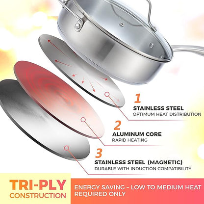 Mueller Pots and Pans Set 11-Piece, Ultra-Clad Pro Stainless Steel Cookware Set, Ergonomic and EverCool Stainless Steel Handle, Includes Saucepans, Skillets, Stockpot, Saute Pan, Steamer