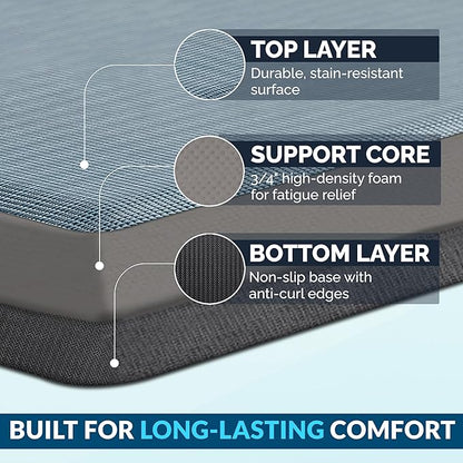 ComfiLife Anti Fatigue Floor Mat – 3/4 Inch Thick Perfect Kitchen Mat, Standing Desk Mat – Comfort at Home, Office, Garage – Durable – Stain Resistant – Non-Slip Bottom (20" x 32", Denim)