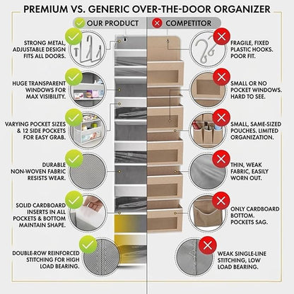 HOMELUX THEORY UPGRADED 6 Tiers Over The Door Organizer Hanging - 100D EXTRA THICK & 50lbs HUGE CAPACITY, 12 Side Mesh Pockets Over The Door Shoe Organizer, Hanging Closet Organizer (Ivory, 2pc)