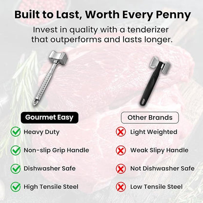 Stainless Steel Meat Tenderizer Tool, Premium Meat Mallet with Non-Slip Grip, Dual-sided Kitchen Mallet Ideal for Tenderizing Steak, Poultry & Chicken Cutlet, Dishwasher Safe with Lifetime Replacement