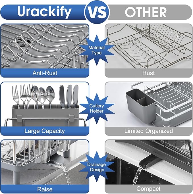 Urackify Stainless Steel Dish Drying Rack - Large Capacity Kitchen Counter Organizer with Drain Board, Utensil Holder & Detachable Cup Shelf, 304 Surgical-Grade Rust-Proof Dish Drainer, Easy Assembly
