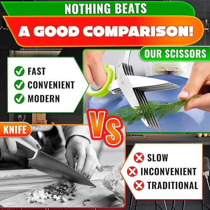 Herb Scissors with 5 Blades and Cover - Mince Fresh Cilantro, Parsley, Scallion, Chives & Dill in Seconds for Salad, Pasta, Tacos & Daily Meal Prep - Stainless Steel Herb Cutter with Cleaning Brush