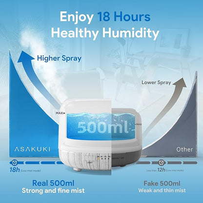 ASAKUKI Essential Oil Diffuser 500ml, Ultrasonic Aromatherapy Humidifier with Remote Control, 7 LED Colors, Timer & Auto-Off, Large Room Diffuser (White)