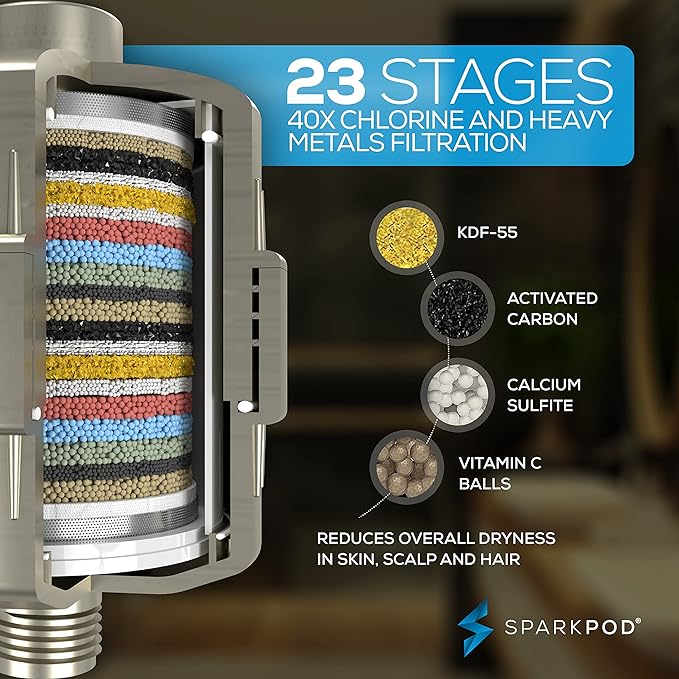 SparkPod 23-Stage Filtered Shower Head, 8" Square, Brushed Nickel | Filtered Shower Head for Hard Water Filter, High Pressure, Reduces Chlorine, Heavy Metals, For Dry Skin & Hair