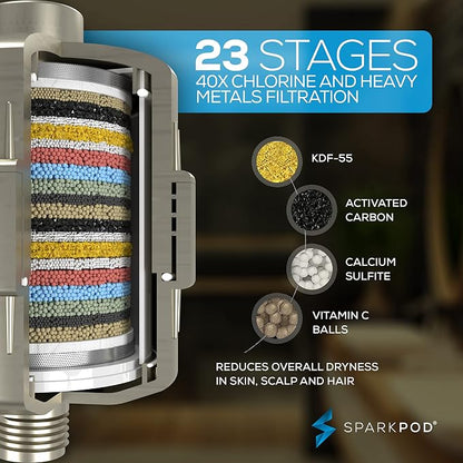 SparkPod 23-Stage Filtered Shower Head, 6" Square, Brushed Nickel | Filtered Shower Head for Hard Water Filter, High Pressure, Reduces Chlorine, Heavy Metals, For Dry Skin & Hair