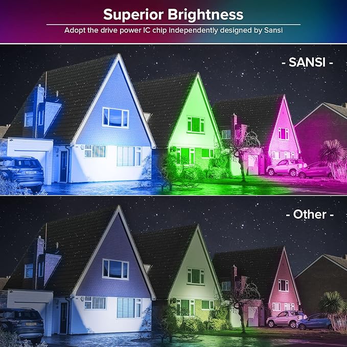 SANSI Led Flood Light 500W Equivalent,RGBW Outdoor Color Changing Christmas Led Stage Landscape Lights Floodlights 70W,16 Colors 4 Modes,Dimmable for Party Wall Wash Garden