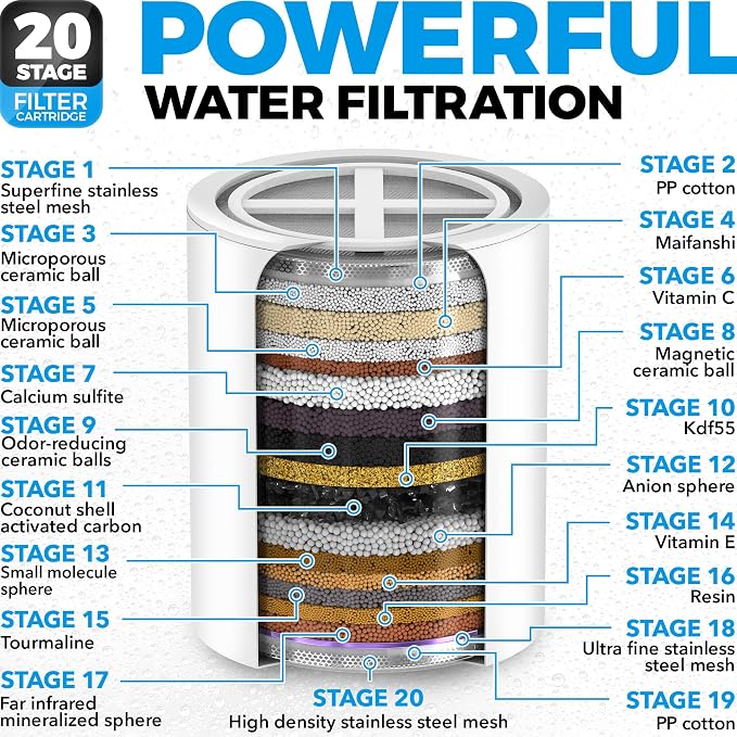 Filtered Handheld Shower Head & 20 Stage Shower Filter - Standard - Chrome