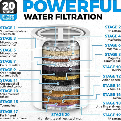 Filtered Handheld Shower Head & 20 Stage Shower Filter - Standard - Chrome