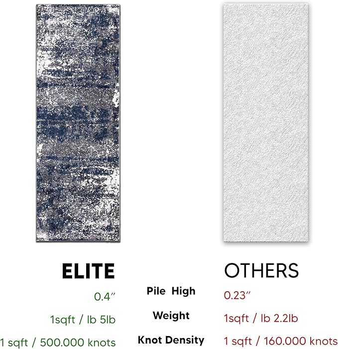 Keen Home Design Runner Rugs - 32"x91" Non-Shedding, Thick Pile Abstract Rugs for Kitchen, Living Room, Bedroom, Dining Room, Entryway - Size: 2'8" x 7'7", Abstract Navy/Gray
